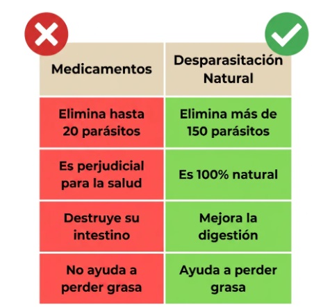Desparasitación natural